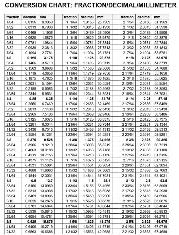 conversion-chart-inch-mm.jpg?947