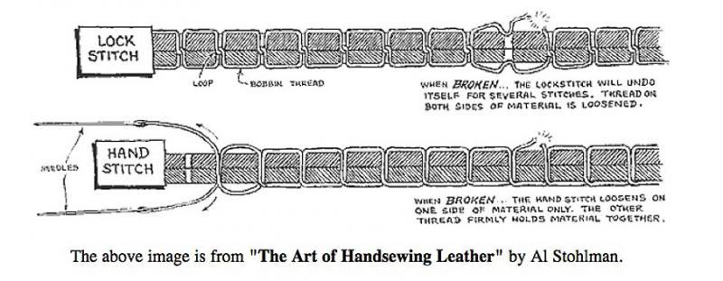 lock-stitch-vs-hand-stitch.jpg