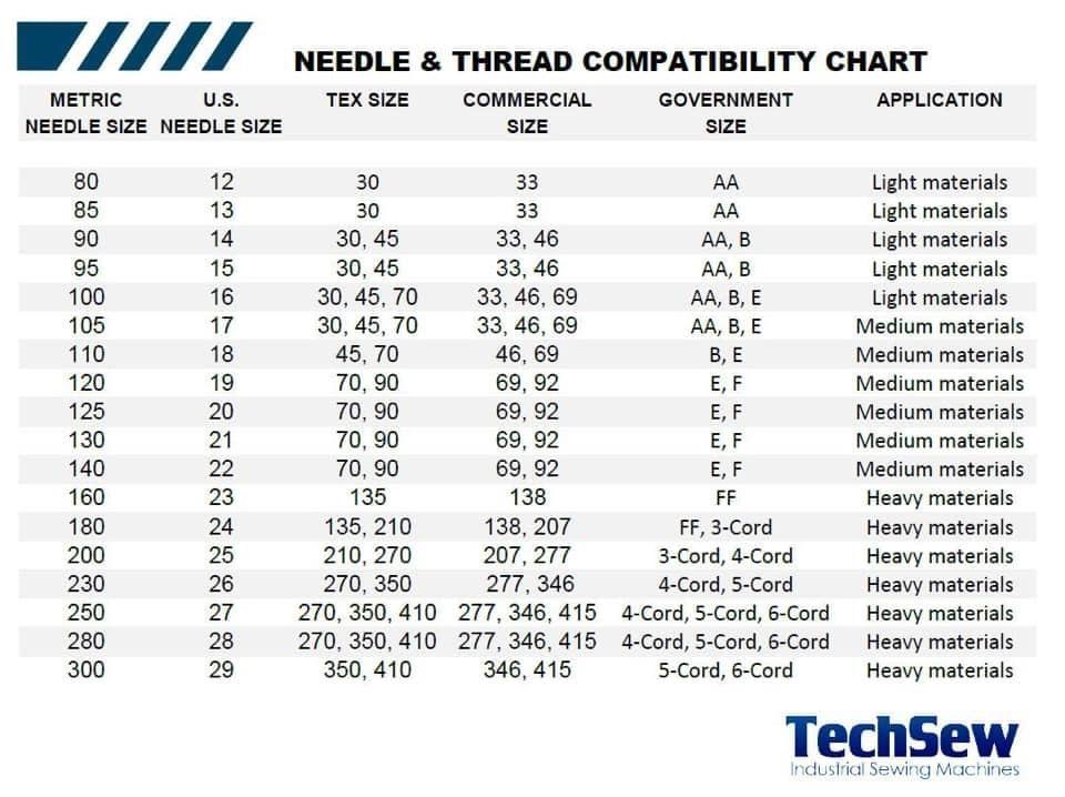 Leather thread and needle chart | Thread size chart, Needle and thread, Sewing  thread