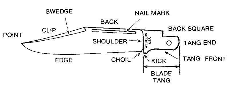 western-blade-terms.jpg