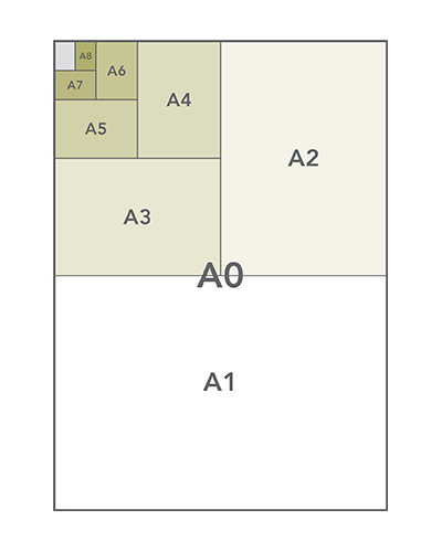 Standard International Paper Sizes