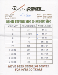 Thread To Needle Chart