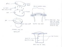 Horn Wrap