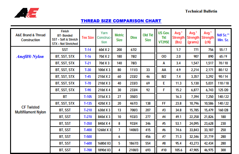 Nymo Thread Size Chart