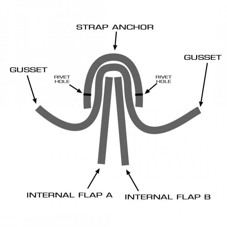 Strap Anchor Diagram.jpg