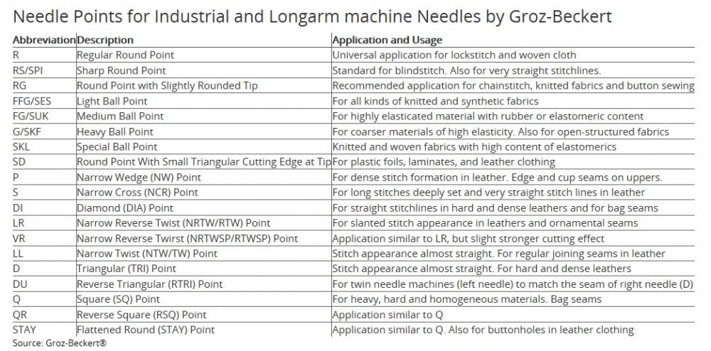 58b0af736a70d_SewingNeedlechart1.thumb.jpg.59a58b0c76d97639276f0523f182ffb6.jpg