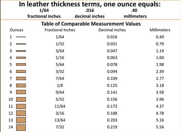 Schmetz Leather Needle Chart