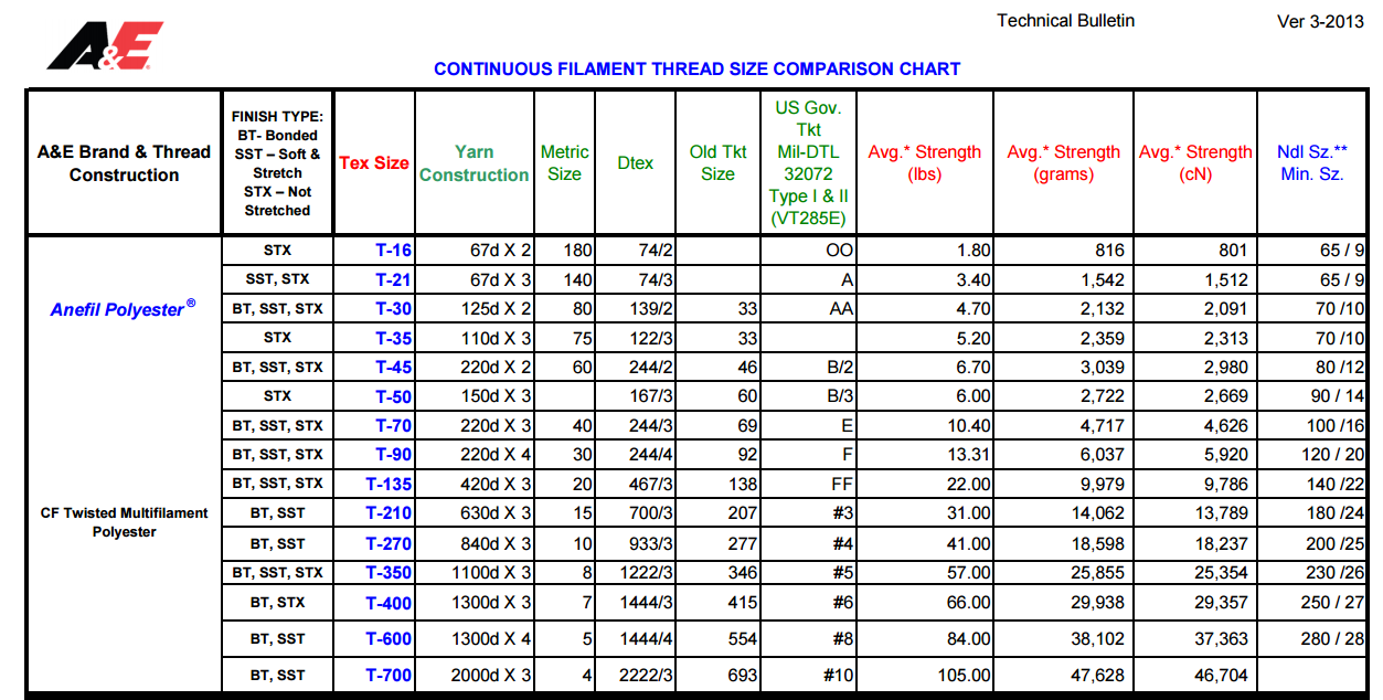 Sewing Thread Size Chart Pdf