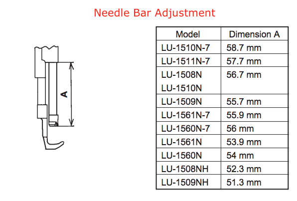 5a27523dc5d29_manual-needlebaradjustment.png.e628912fda711a5aa3af5f528ff26499.png