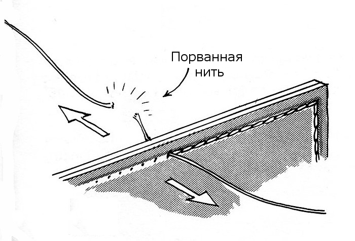 Что делать если порвался рот. При снятии шва порвалась нить. Разорванные нити. Порвалась нить в тесьме. Сшивание по тупым концам.