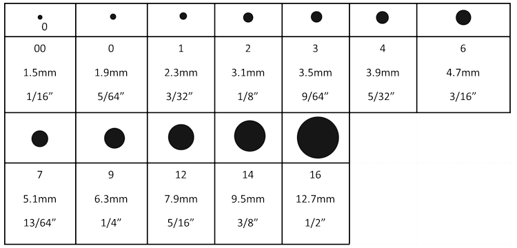 Punch hole sizes - Leatherwork Conversation - Leatherworker.net