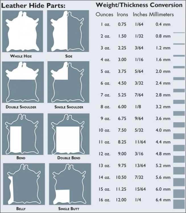 LeatherHideParts-Thickness-Conversion2.jpg