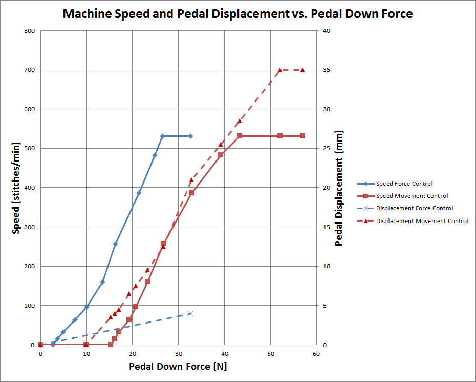 67087626_Pedaldisplacementandspeed.png.c46348b4aec57a41a2af9b6fdf78cf8a.png