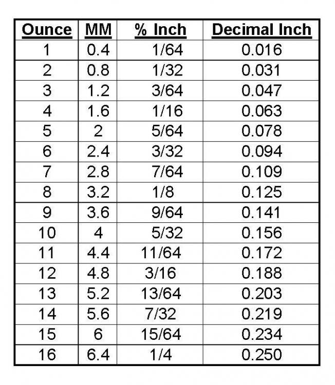 Leather Weight Conversion Chart.jpg