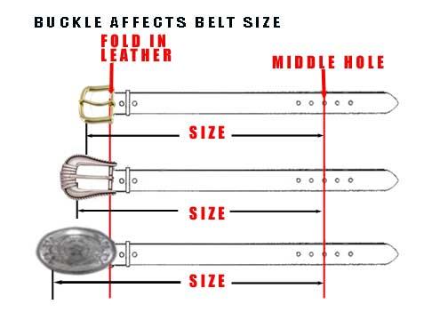 Customizing a Belt - How Do I Do That? - Leatherworker.net