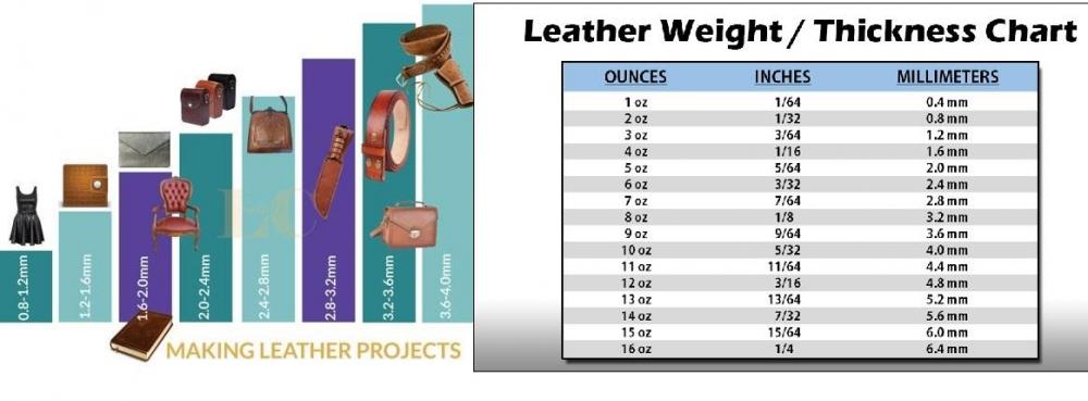 leather-thickness-chart6.thumb.jpg.0be99b8ed20e280f7f27de9b49ba61ec.jpg