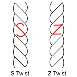 s-and-z-twist-figure.png.d1ae8b7f0bf80f35fc22830028ce2476.png