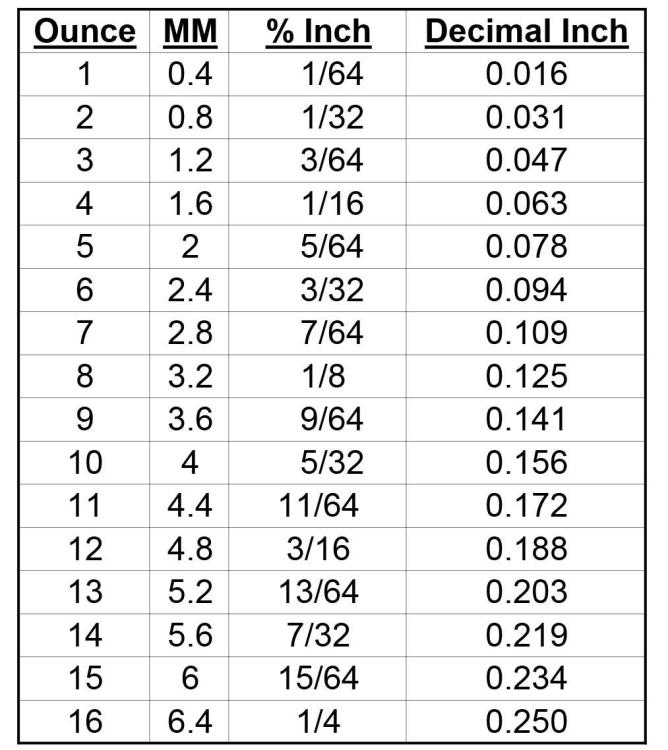 Leather Weight Conversion Chart.jpg